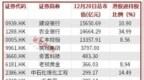 港股多股新高或接近前高：携程需应对美团、抖音的竞争，泡泡玛特CEO高位减持15.6亿港元