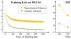 理解生成协同促进？华为诺亚提出ILLUME，15M数据实现多模态理解生成一体化