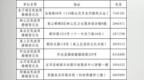 2月14日！安徽蚌埠市民政局提供结婚登记服务