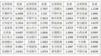 <em>A50</em>家族扩容！中国<em>A50</em>指数六连阳！MSCI中国<em>A50</em> ETF（560050）规模近52亿受瞩目