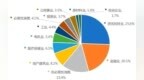 人保香港资产：提升收益确定性 险资如何布局港股市场？