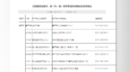 江西省教育考试院发布重要提示：高考补报名26日开始