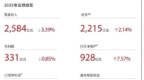 顺丰控股 2023 年营收 <em>2584</em> 亿元，同比下降 3.39%