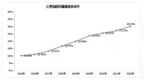 2023年江西省居民健康素养水平达30.13% 呈稳步提升趋势