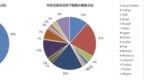 中东出海声网观察：刷火箭已成过去时，直播不如<em>1v1</em>？