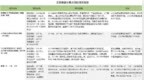 煤化转型出大雷，宝泰隆式拖延症的“罪与罚”｜钛媒体深度