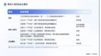 赛诺贝斯：B2B企业的私域标签体系如何搭建：线索标签的定义