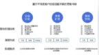 赛诺贝斯：B2B内容营销是什么？直白点就是Content To Leads
