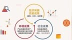 2023年SK集团创造的社会价值约为16.8万亿韩元