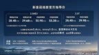 最高降4.9万，28.48万起售，新款丰田皇冠陆放上市