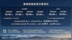 至高降价4.9万元，新款皇冠陆放进阶而来