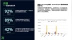 降低风险 专注创新 JFrog为软件供应链安全保驾护航