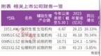 辅助生殖政策持续深化，行业集中度提升利好龙头