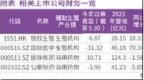 辅助生殖政策持续深化  行业集中度提升利好龙头