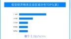 低空经济产链环节众多 发展仍处于早期阶段