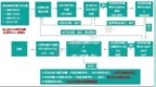 绿维文旅：未来国家力推的15个国家级农文旅项目