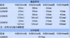 主炮研究会部分记录整合