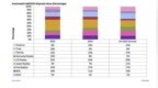 Omdia：2024年上半年中国制造的智能手表OLED出货量占比突破60%