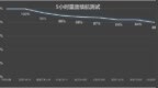 大电池、拍人美 vivo <em>S19</em>原来这么香