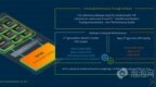 解读Arm终端计算子系统：为AI提供性能与生态基础 加速AI终端普及