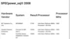 更高能效：浪潮信息元脑®服务器NF5280G7刷新SPEC Power测试纪录