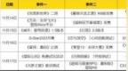 热点预告：一年一度韩国游戏展盛大开幕！动作MMO端游《完美新世界》二测