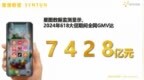星图数据发布2024年618全网销售战报：618大促期间交易总额达<em>7428</em>亿元
