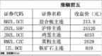 期货早报｜锰硅跌超2%；纺织市场进入淡季，国内棉花供应宽松