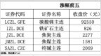 期货早报｜碳酸锂期货大涨，赣锋锂业回应：可能只是正常波动，不确定后续是否涨价