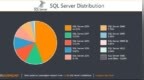 近 20% 运行中的 SQL Server 超过支持期限，为何不升级？