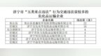 济宁交警公布交通违法量较多的危化品运输企业名单