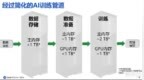 救急AI训练内存荒！Rambus发布DDR5服务器PMIC，用智能DIMM架构解锁高性能内存