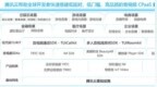 腾讯云再度入选Gartner CPaaS魔力象限报告，位列亚太第一