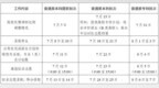 最早7月8日开始录取！江苏普通高校招生录取批次和时间公布