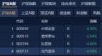 A股收评：创业板指低开低走跌超3% 银行股逆势走强