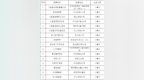 分宜县公布16家“以奖代补”餐饮单位名单