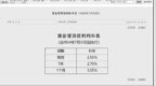 <em>SLF</em>利率联动下调 利率走廊宽度收窄至235个BP