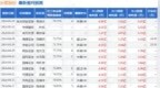 乐歌股份：8月1日召开业绩说明会，Brilliance Asset Management Limited 才华/才誉资本、博时基金管理有限公司等多家机构参与