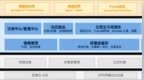 从十几到上千，百度如何构建复杂的微服务系统？