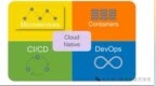 云原生架构与CICD/DevOps实践