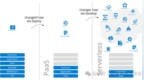 云原生Serverless关键技术解析
