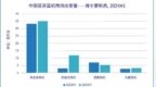 IDC：2024 上半年中国蓝牙耳机市场出货量 <em>5540</em> 万台同比增 20.8%