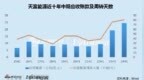 天富能源收利双增背后有息负债达百亿 近三年斥资超15亿为大股东接盘