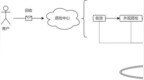 转转质检数字化埋点探索之路