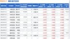 精测电子：8月27日接受机构调研，民生证券、申万机械等多家机构参与