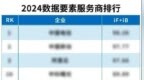 实力上榜 | 软通动力入选“2024数据要素服务商排行”榜单