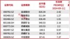 锂价反弹，赣锋锂业获业绩修正机会，盐湖股份重组，实控人将易主