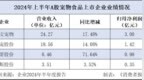 宠物消费不降级，A股宠物企业上半年营收普增