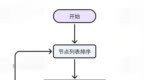 得物自建Redis无人值守资源均衡调度<em>设计</em><em>与</em><em>实现</em>