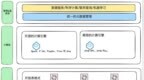 湖仓一体Lakehouse大数据架构模式创新